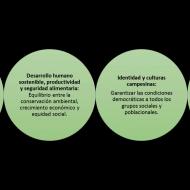 Ejes Estratégicos Ejes Estratégicos