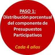 Círculo rojo, paso 1