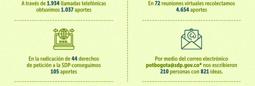 Gracias, cada uno de los aportes está contando