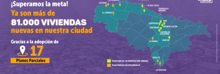 Mapa Bogotá